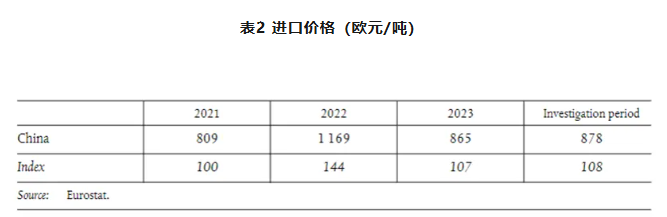 涉及多家剛玉企業！歐盟對原產于中國的熔融氧化鋁作出反傾銷初裁