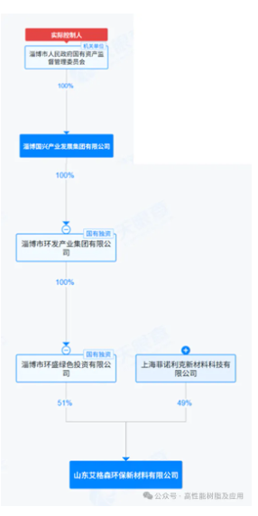 14個億中標！山東淄博建設90萬噸國內最大的環氧/酚醛等樹脂生產基地