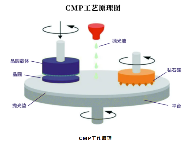 CMP用氧化鋁磨料，掌握好“火候”很重要